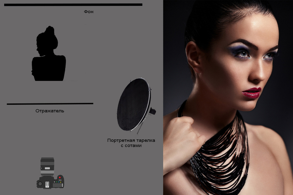 Портретная съемка