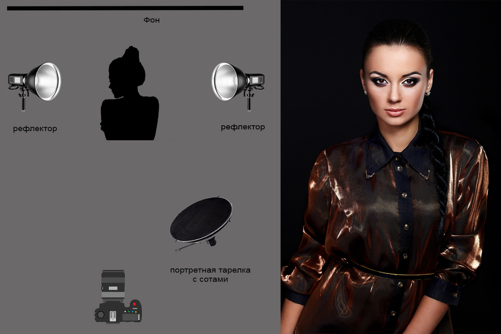 Постановка света