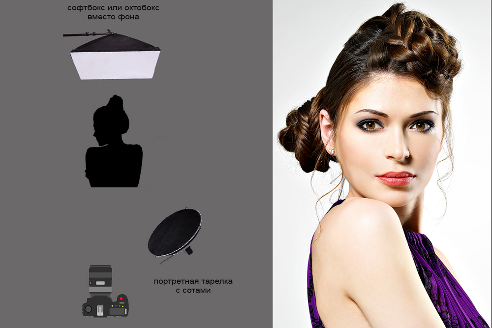 Использование софтбокса