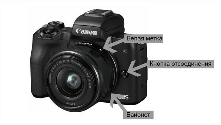 Расположение опций Canon