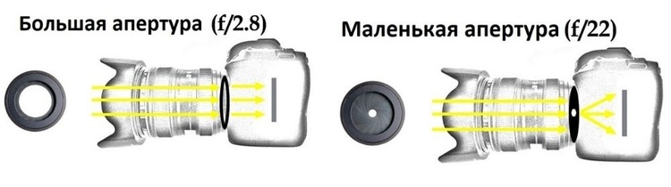 рассеивание световых волн