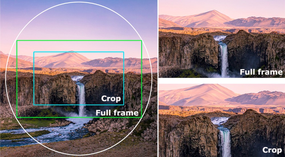 Full frame камера