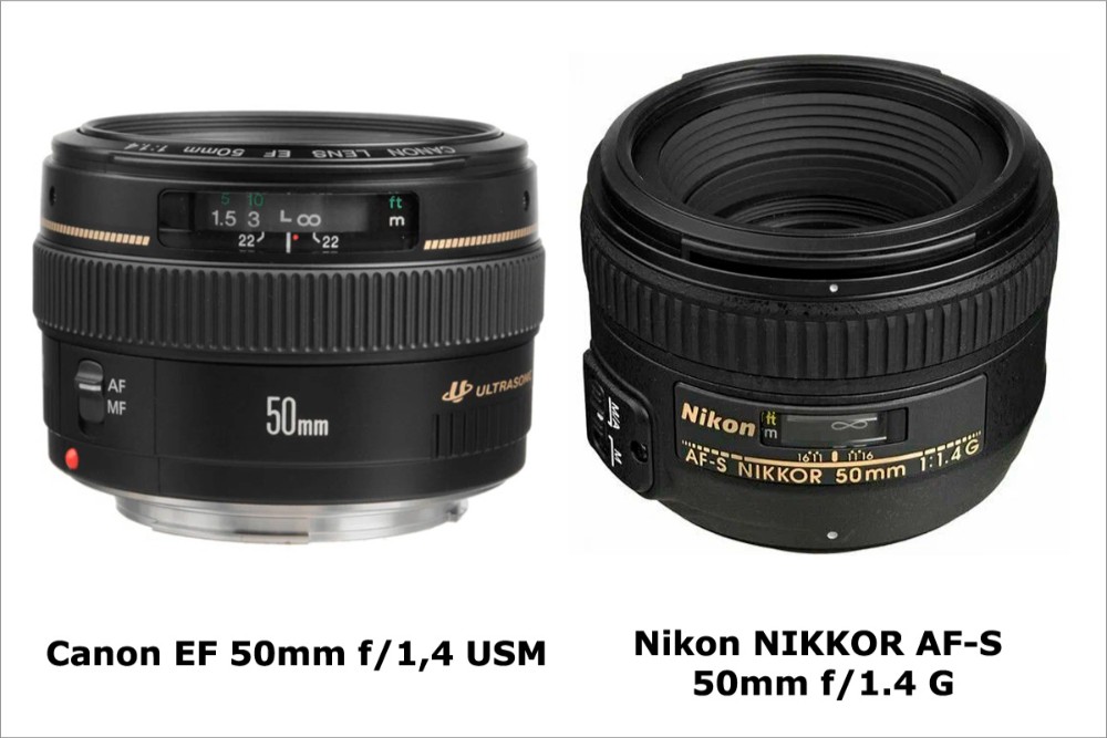 Портретные объективы 