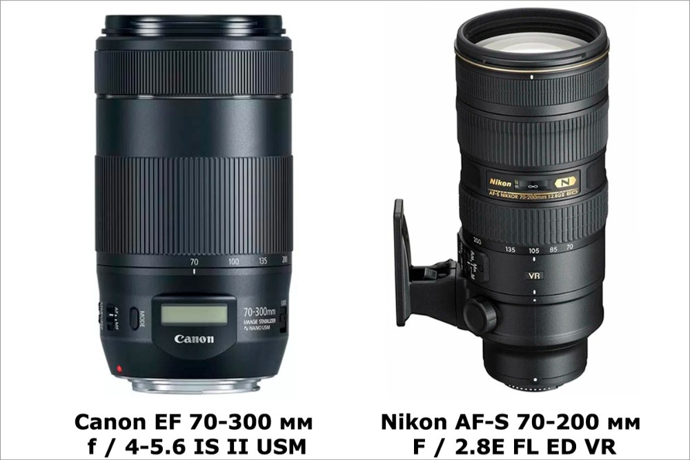 Телеобъективы