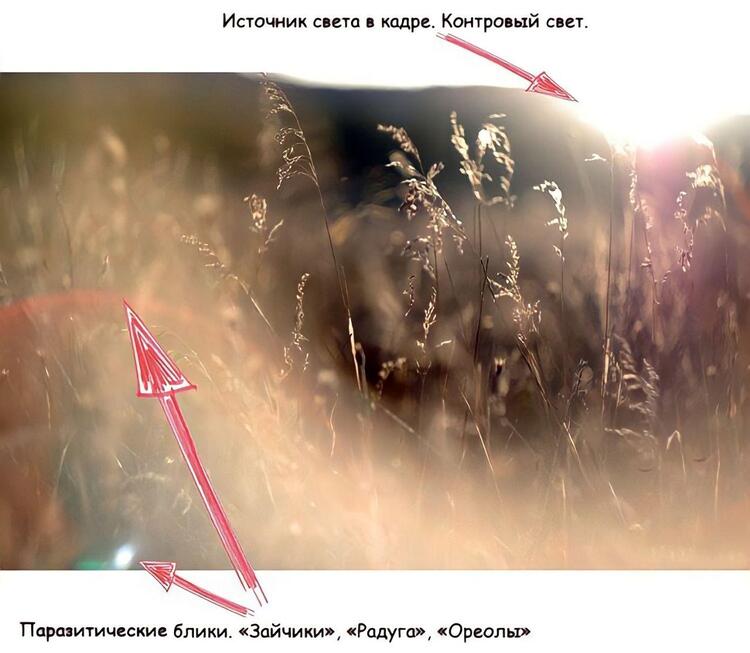 Сферическая аберрация