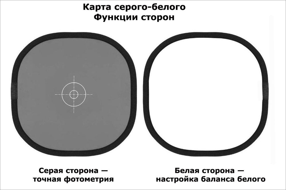 Карта баланса белого