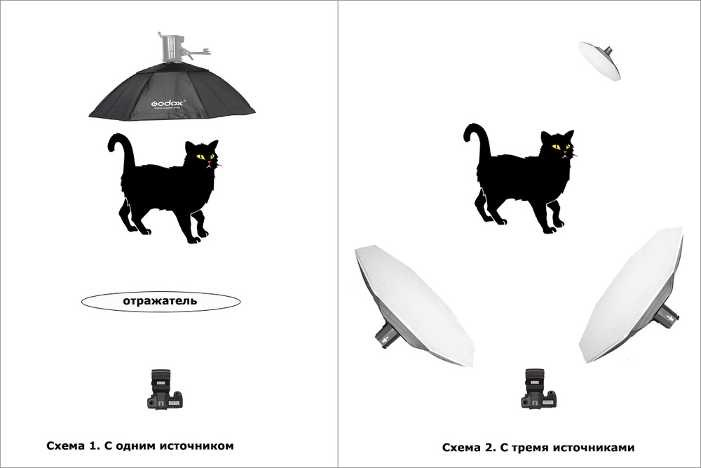 Использование искусственных источников света