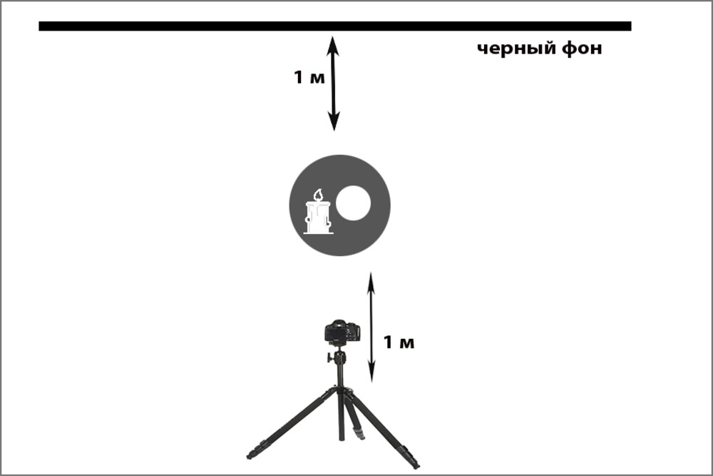 Схема кадра