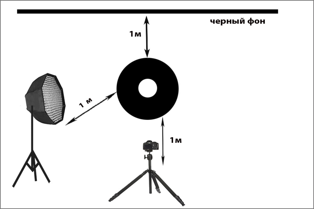 Схема расстановки аппаратуры