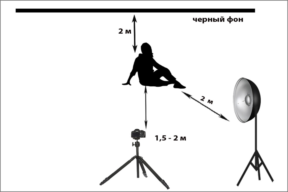 Схема для фотографии в низком ключе