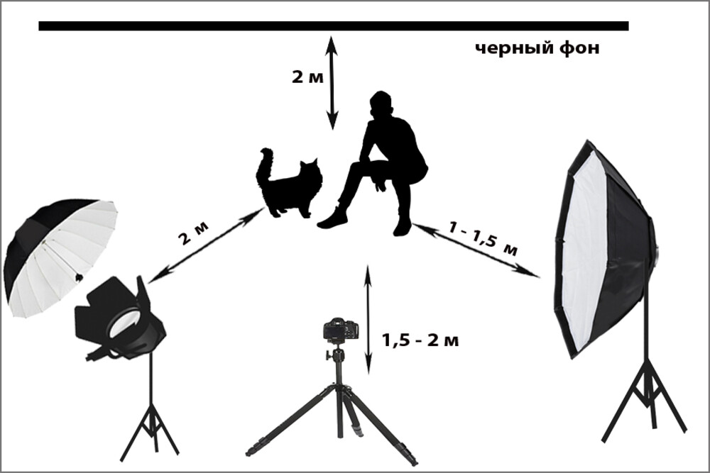 Схема для фотографии в низком ключе