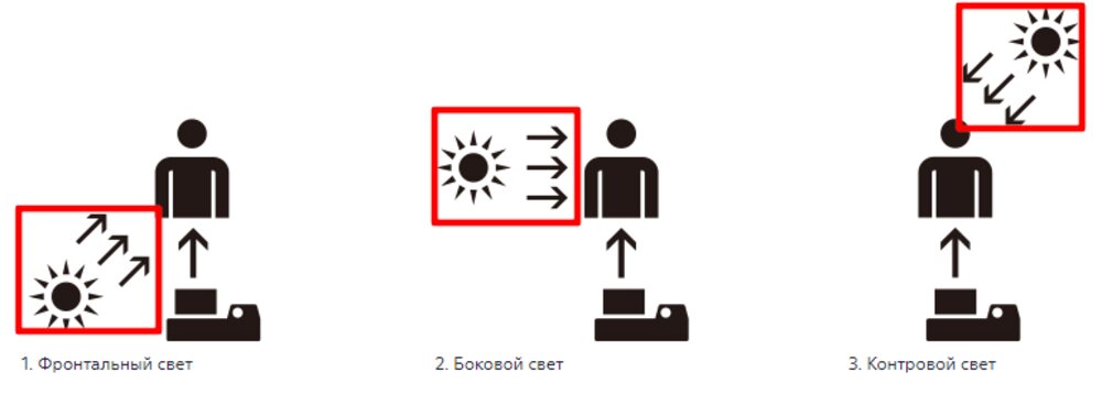создать отличные фотографии