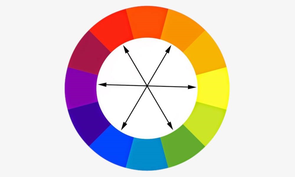 Цветовой круг