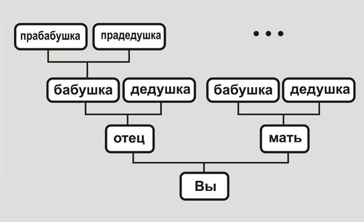 Восходящее