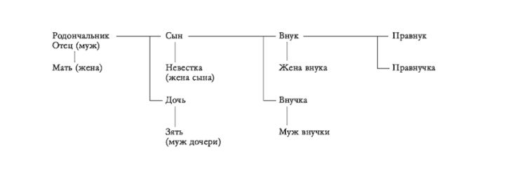 Горизонтальное