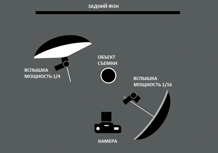 перекрестное освещение