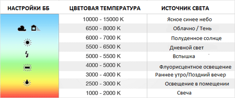 Карта баланса белого