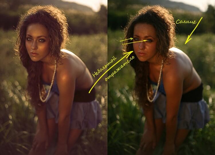 Тип светового модификатора