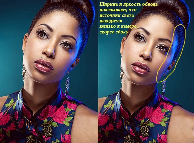 Как «Читать» схемы света в фотографии