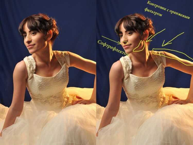 Длина теней