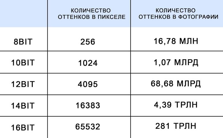 количество цветов